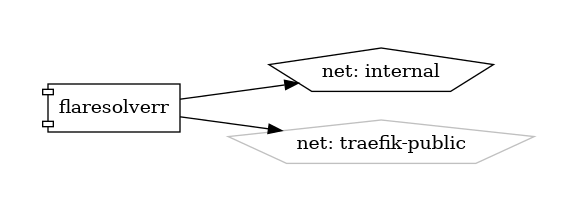 flaresolverr diagram