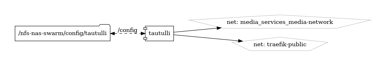tautulli diagram