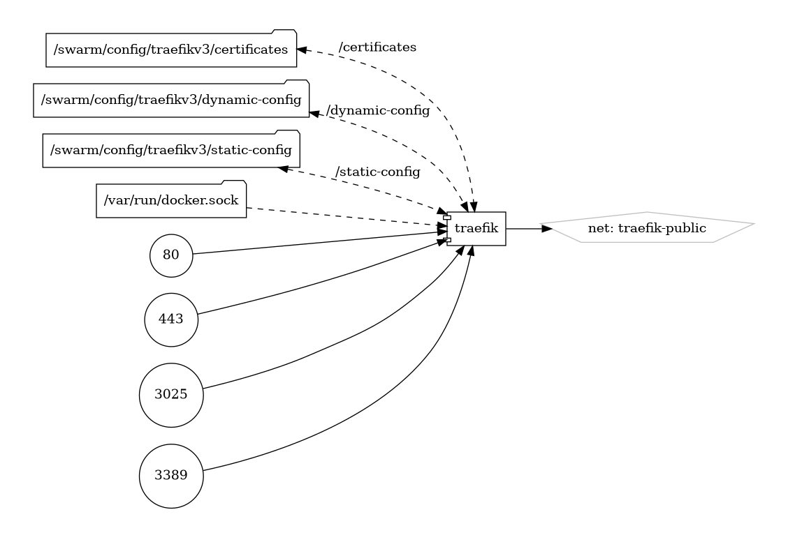 traefik diagram